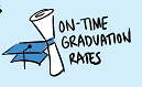 On-time Graduation Rates.